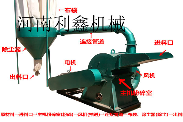 木材破碎機的結構圖