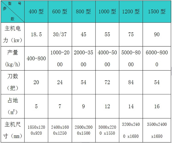 木材粉碎機參數