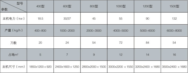 玉米芯粉碎機資料