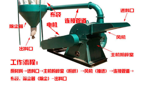 操作樹枝粉碎機